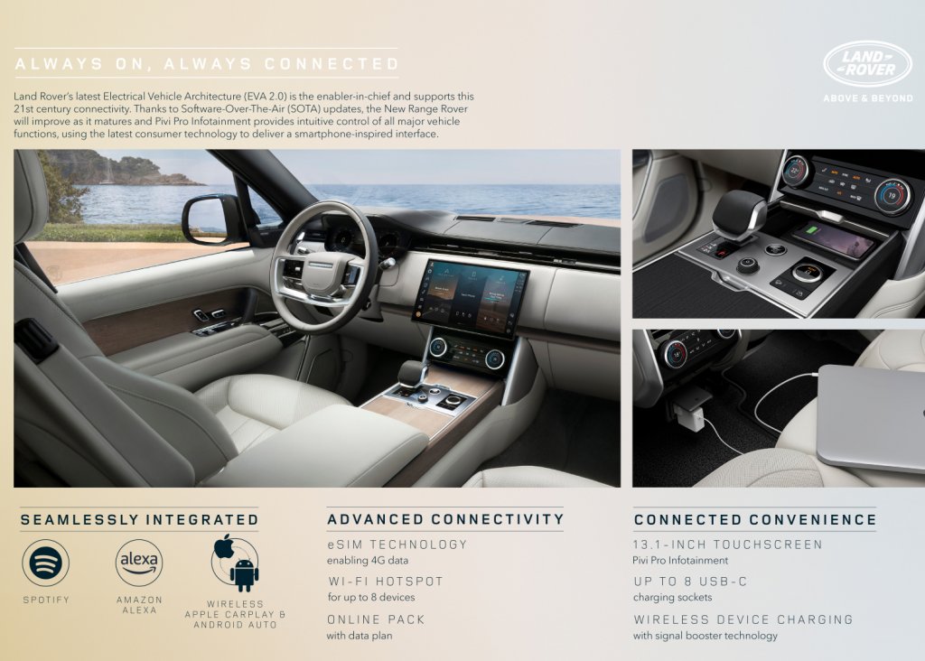 2022-Range-Rover-Interior_Alex.jpg