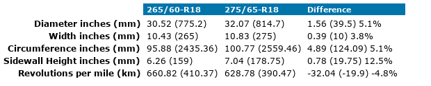 265x60xR18-275x65xR18.png