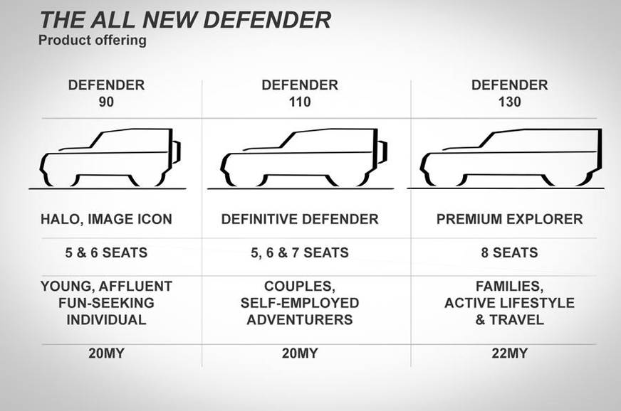 2FExtraImages%2F20190703021100_2020-defender_slide.jpg