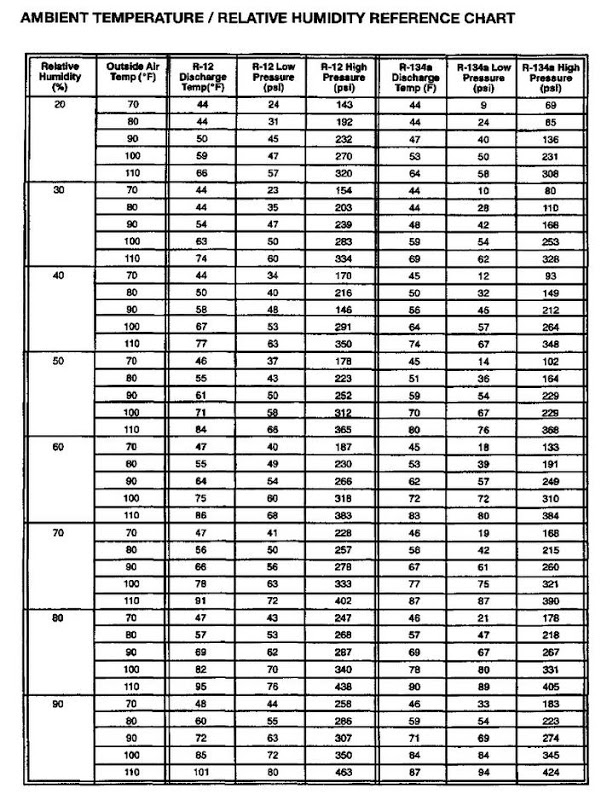 ac%252520temp%252520chart.jpg