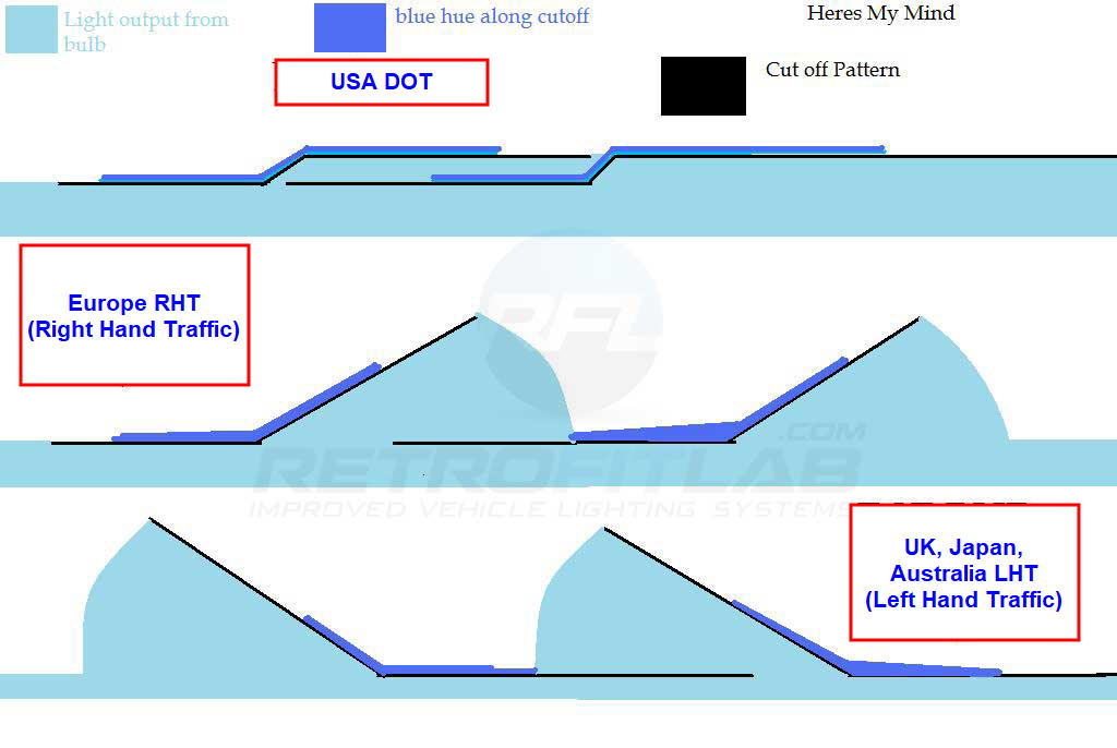 beam_pattern_USA-LHT-RHT.jpg