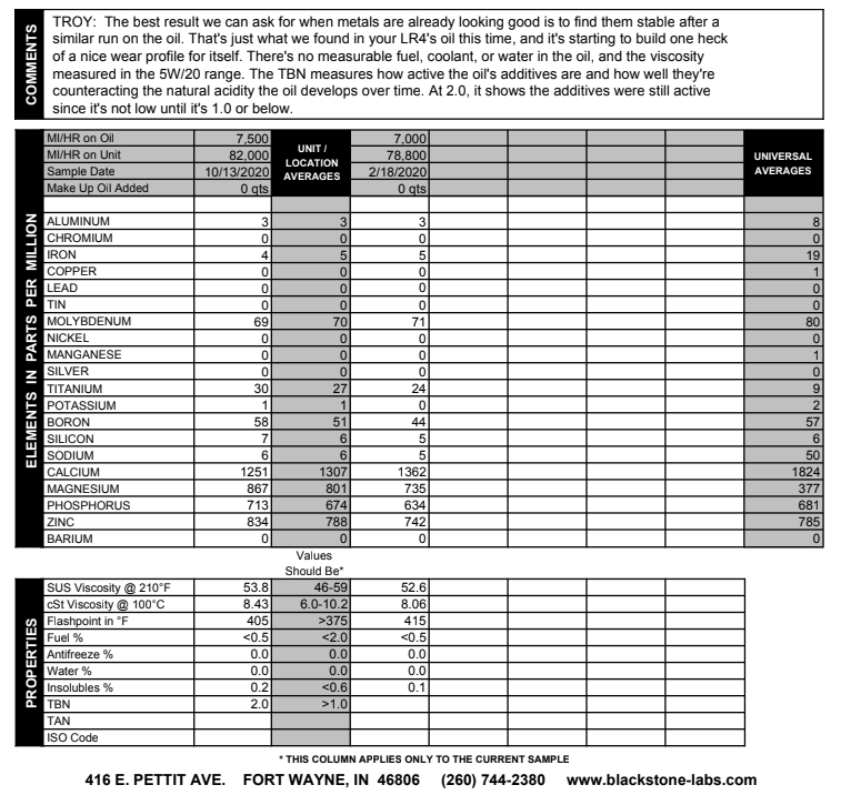 Blackstone Oil Report redacted.png