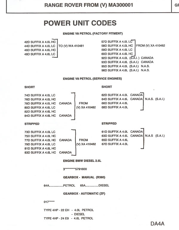 d1294428095-how-tell-00-4-0-l-vs-4-6-l-powercodes1.jpg