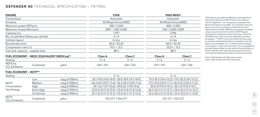 Defender Specs.PNG