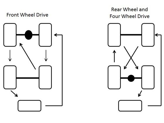 fivewheelrotation_main_2_560x420.jpg