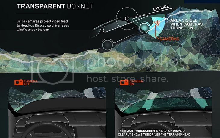 LR-TransparentBonnetConcept.jpg