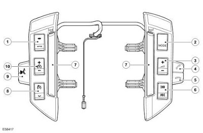 sterring%20wheel%20controls.jpg