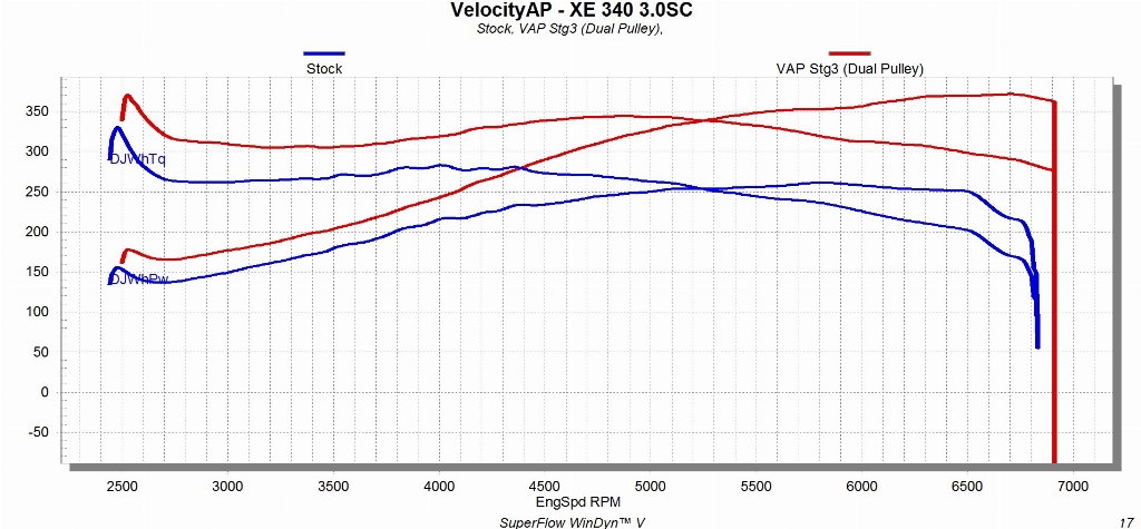 Stock-vs-Stage-3-Dual-Pulley.jpg