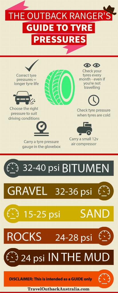 Tyre-pressure-infographic.jpg