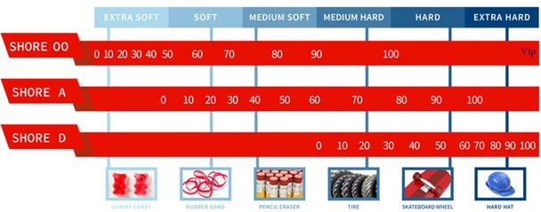 Vip-Durometer-Chart.jpg