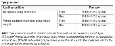 tire pressure.jpg