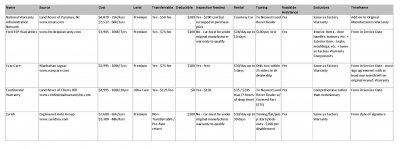 Extended Warranty Coverage Options.jpg