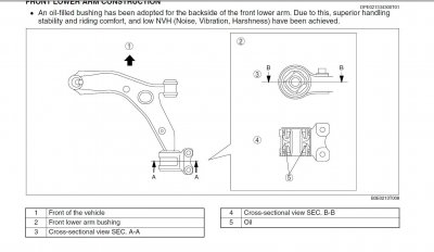 lr3 hydro bushing.jpg