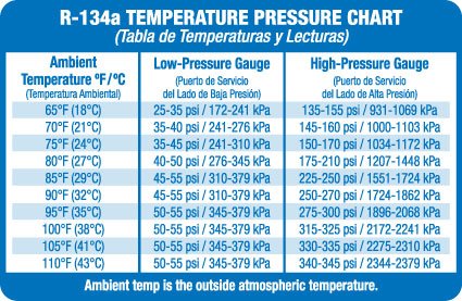 r134a-temp-chart.jpeg