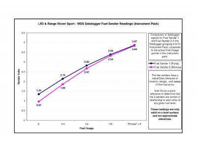 Fuel Guage and Senders_Page_2.jpg