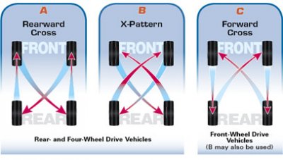 tire_rotation 2.jpg