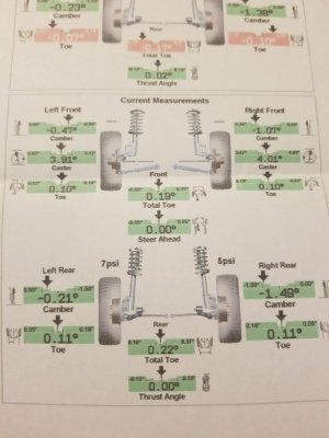 alignment wheel rover range data